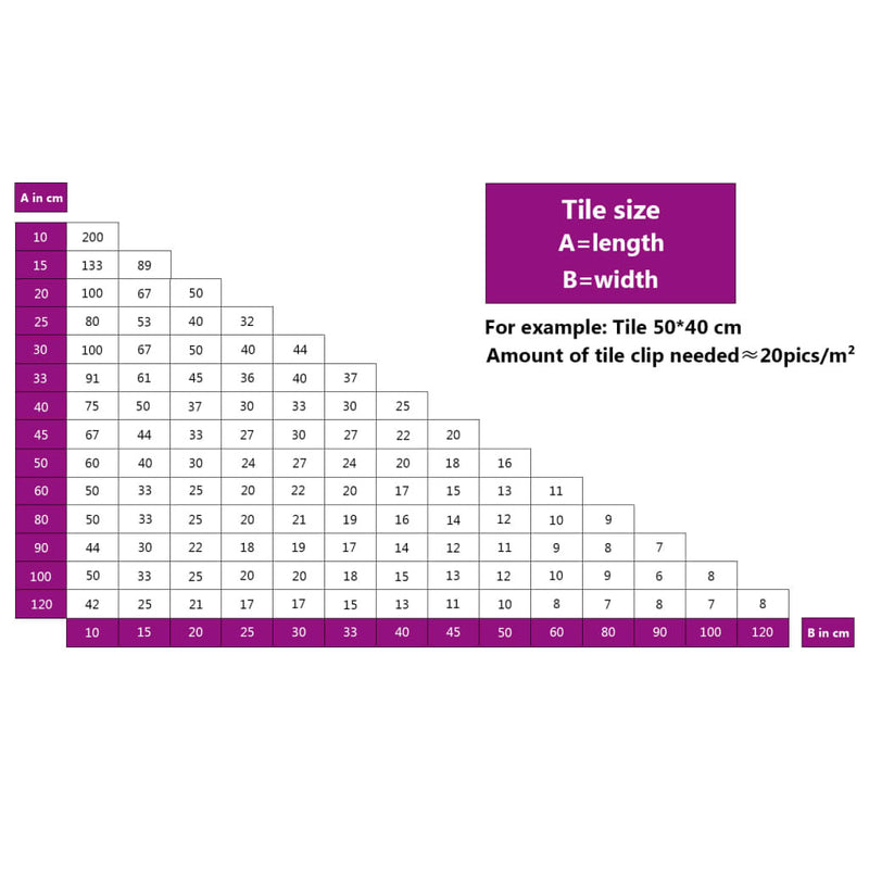 Tile Levelling Clips 1000 pcs 1 mm